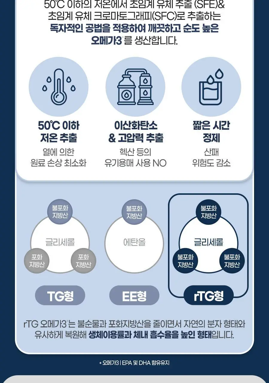 [쇼핑백(대) 1장] 내츄럴플러스 건강한판 올인원케어 멀티팩 30개입 2박스 / 오메가 밀크씨슬 루테인 비타민 상세페이지 16